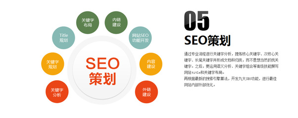 SEO優(yōu)化推廣與網(wǎng)絡營銷有哪些異同